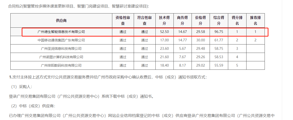 welcome海洋之神官网喜提大标！ 智慧校园一卡通，助力广州市技师学院校园信息化建设